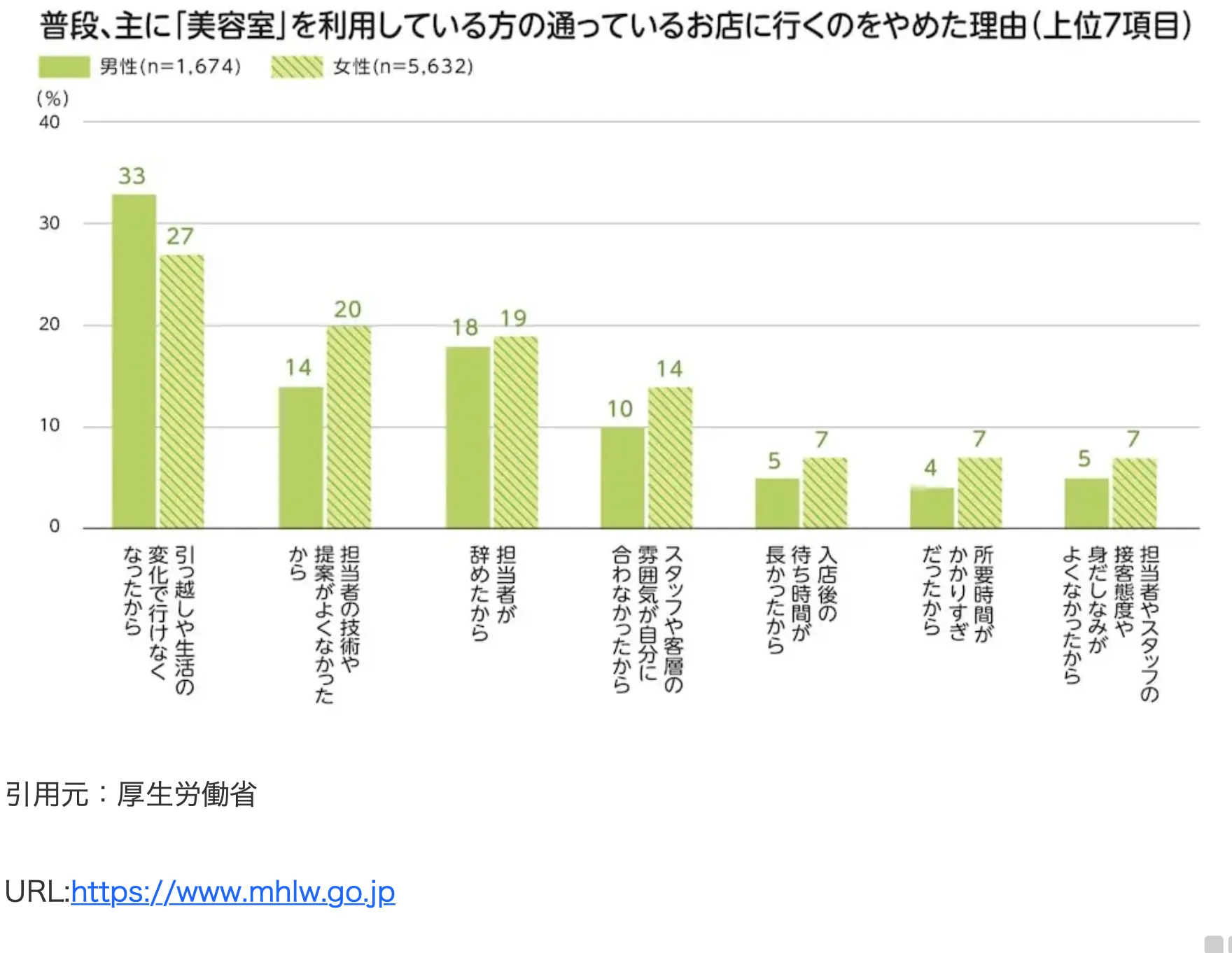 自然失客率のグラフ。自然失客率は約10%
