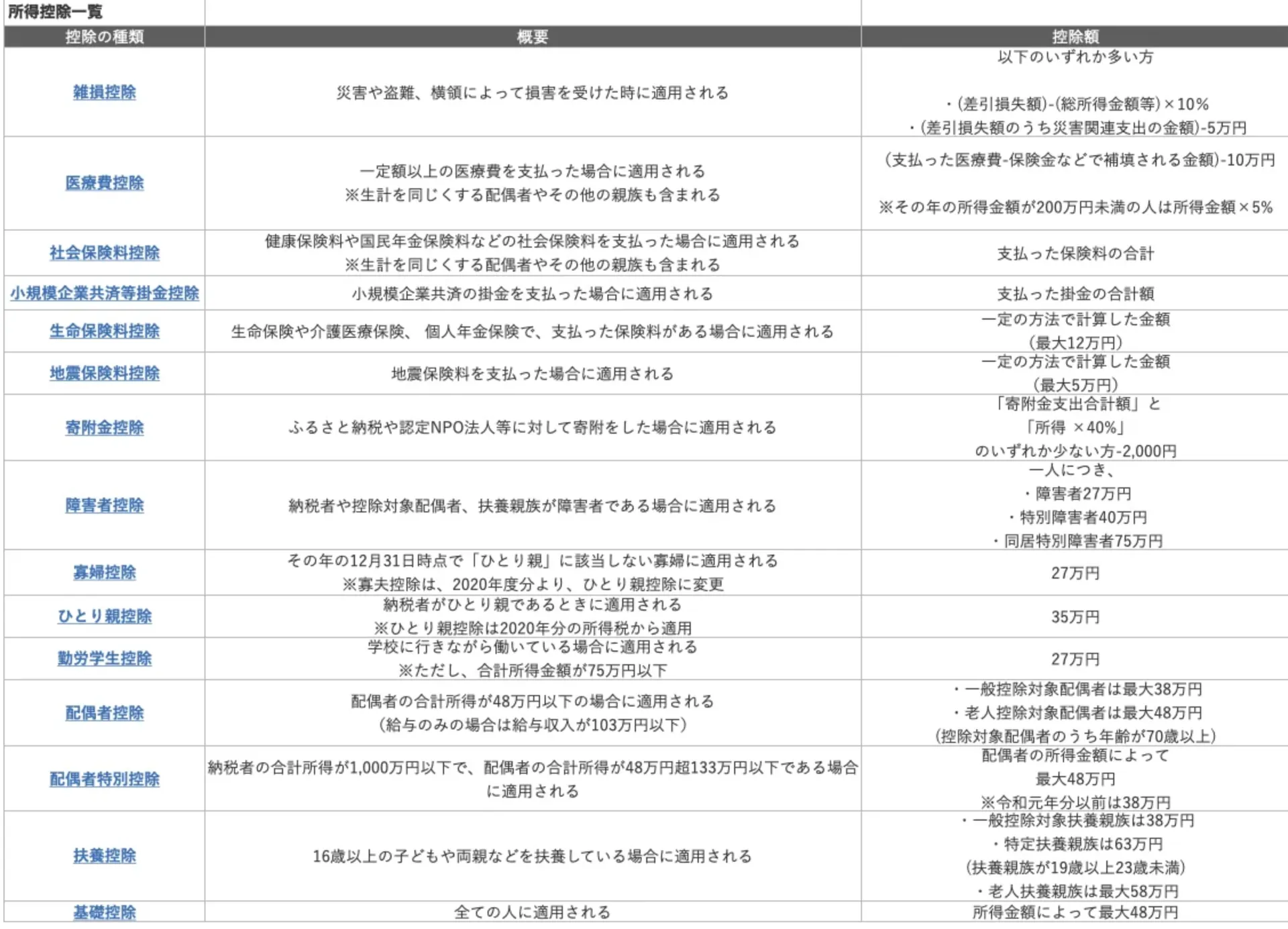 所得控除一覧表