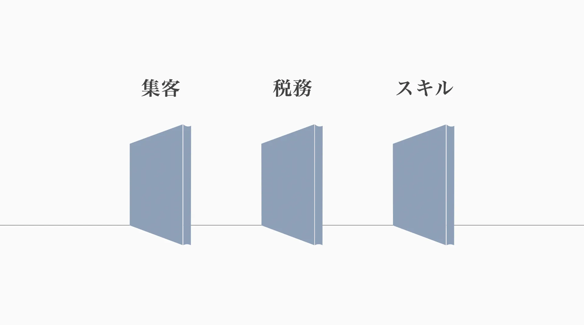 フリーランス美容師が直面する集客・税務・スキルの3つの壁の図解