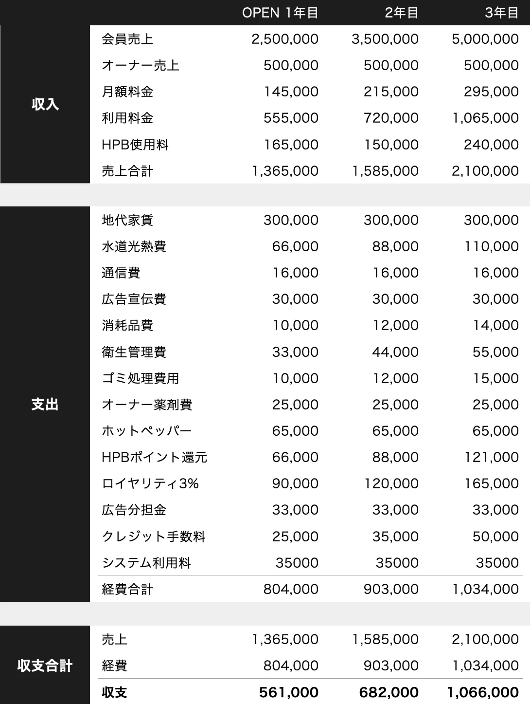 シェアサロン経営のメリットの図解