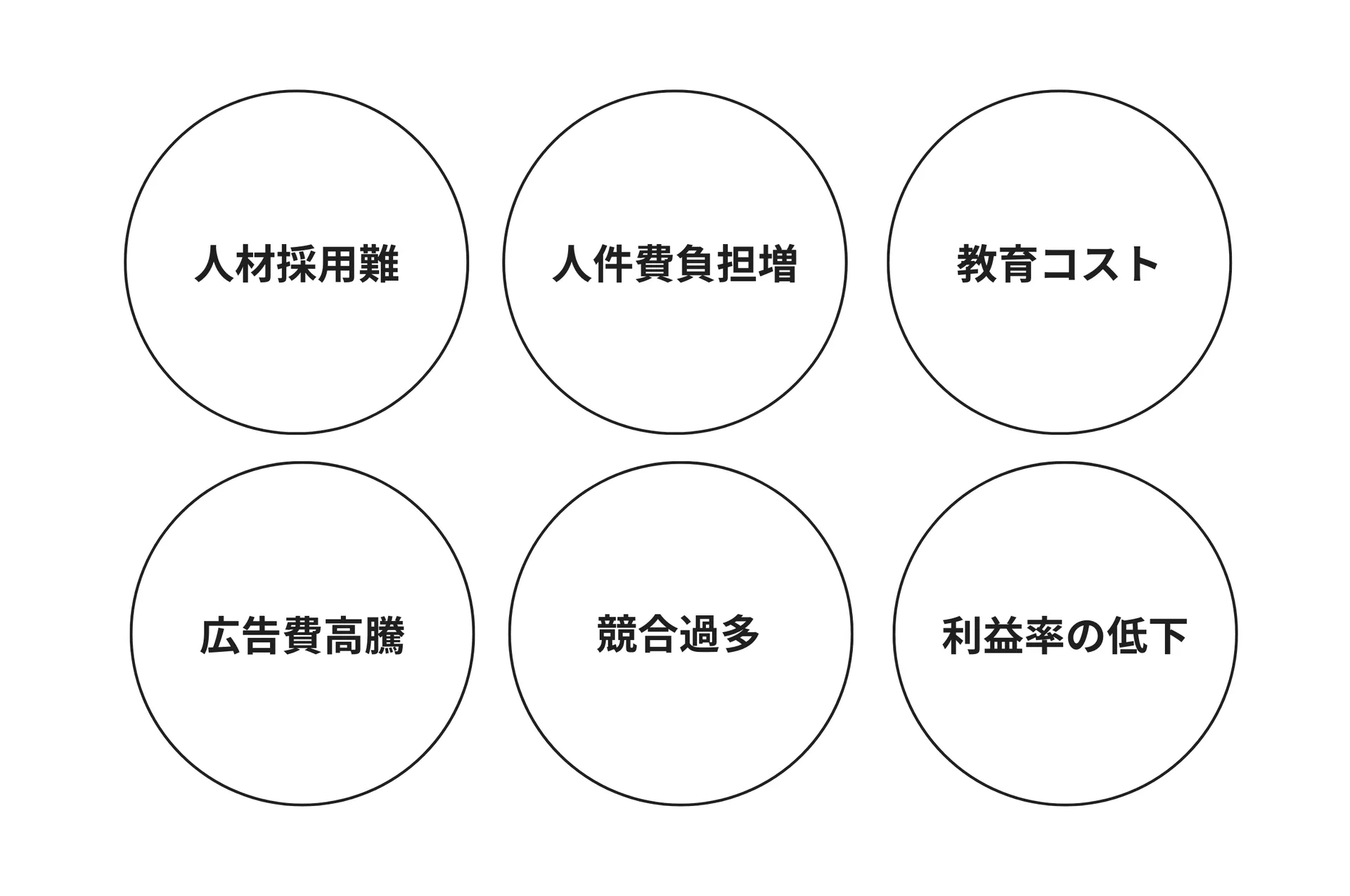 通常サロンが抱える典型的な課題の図解